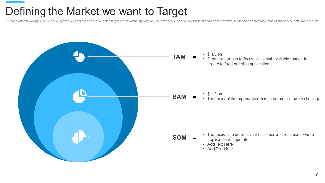 Defining the Market we Want to Target 