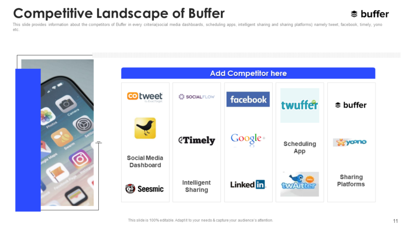 Competitive Landscape of Buffer Pitch Deck 