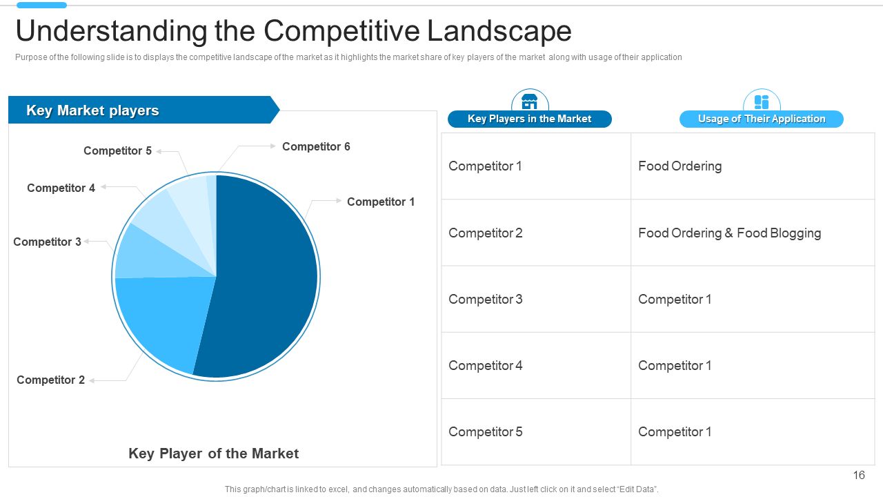 Understanding the Competitive Landscape 