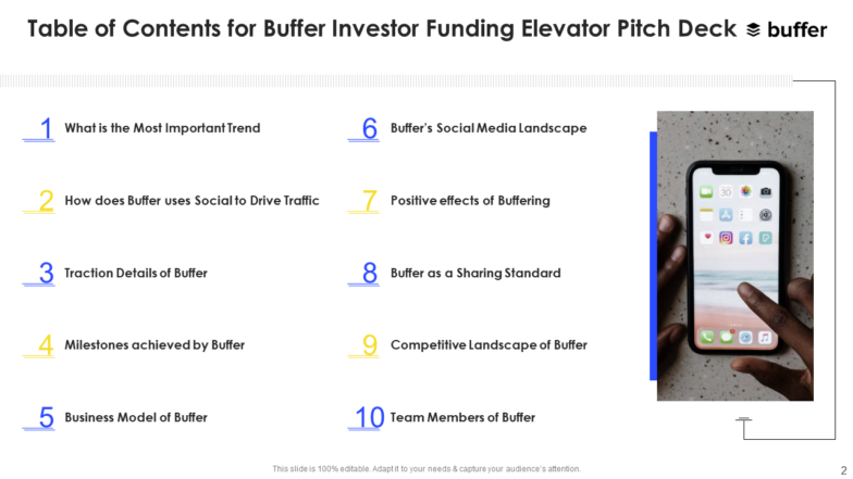 Table of Contents Slide of Buffer Pitch Deck 