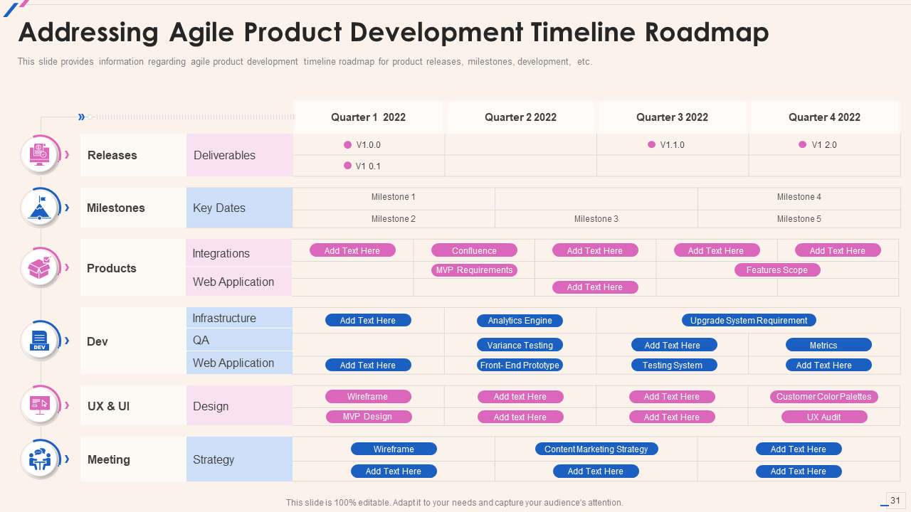 Agile Product Development Timeline 