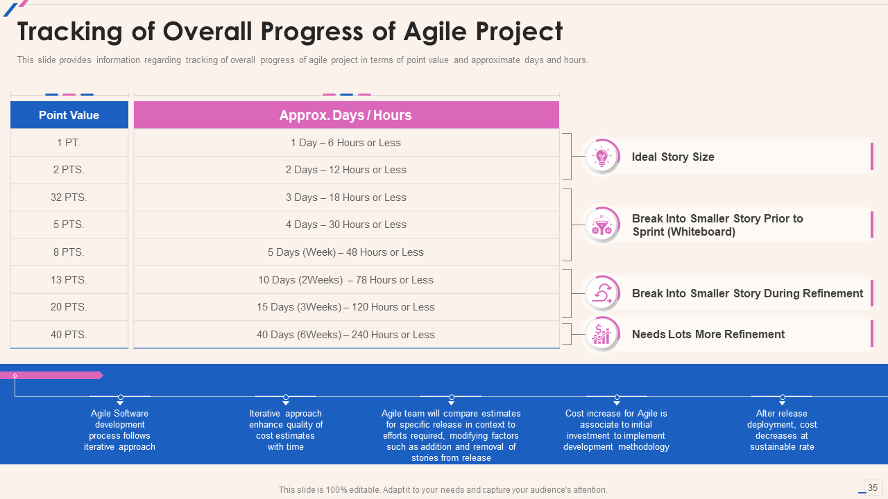 Tracking Overall Progress of Agile Project 