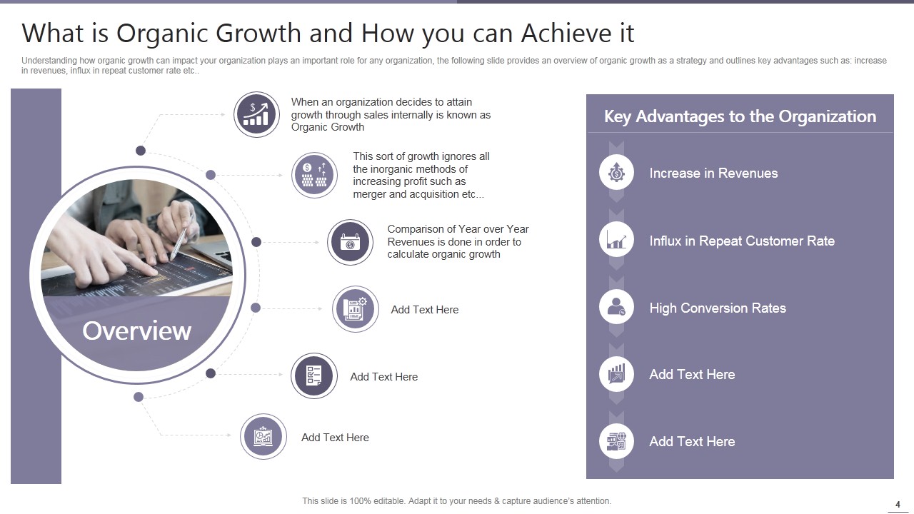 Organic Growth Playbook PowerPoint Presentation Slides