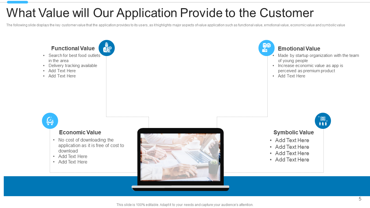 What Value Will Our Application Provide to the Customers 