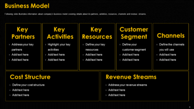 Business Model