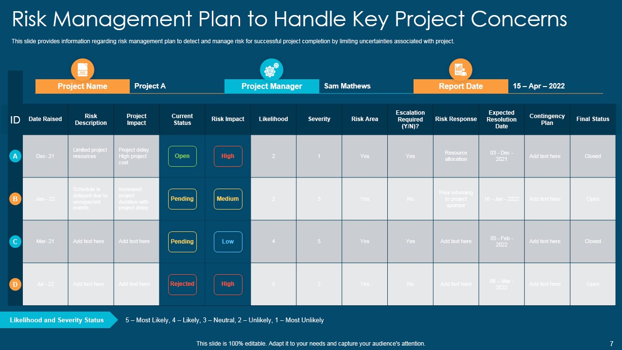 Project Management Playbook Presentation PPT