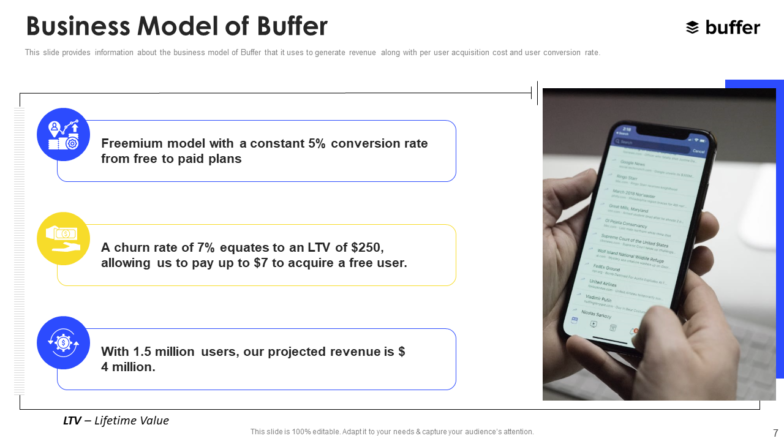 Business Model of Buffer Pitch Deck 