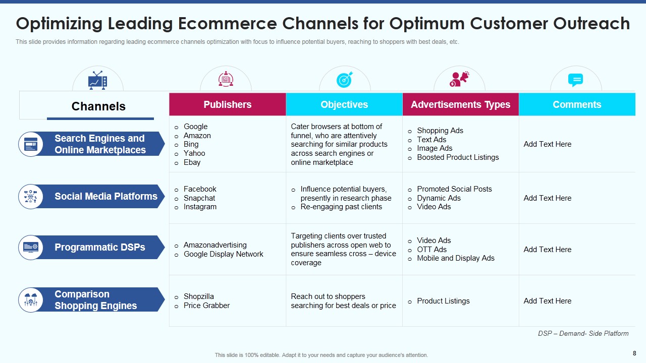Ecommerce Strategy Playbook PowerPoint