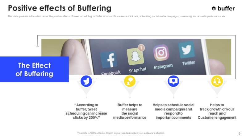 Positive Effects of Buffering 