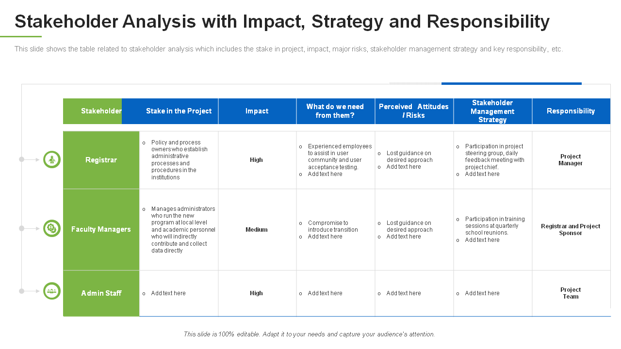 Stakeholder Analysis with Impact, Strategy and Responsibility
