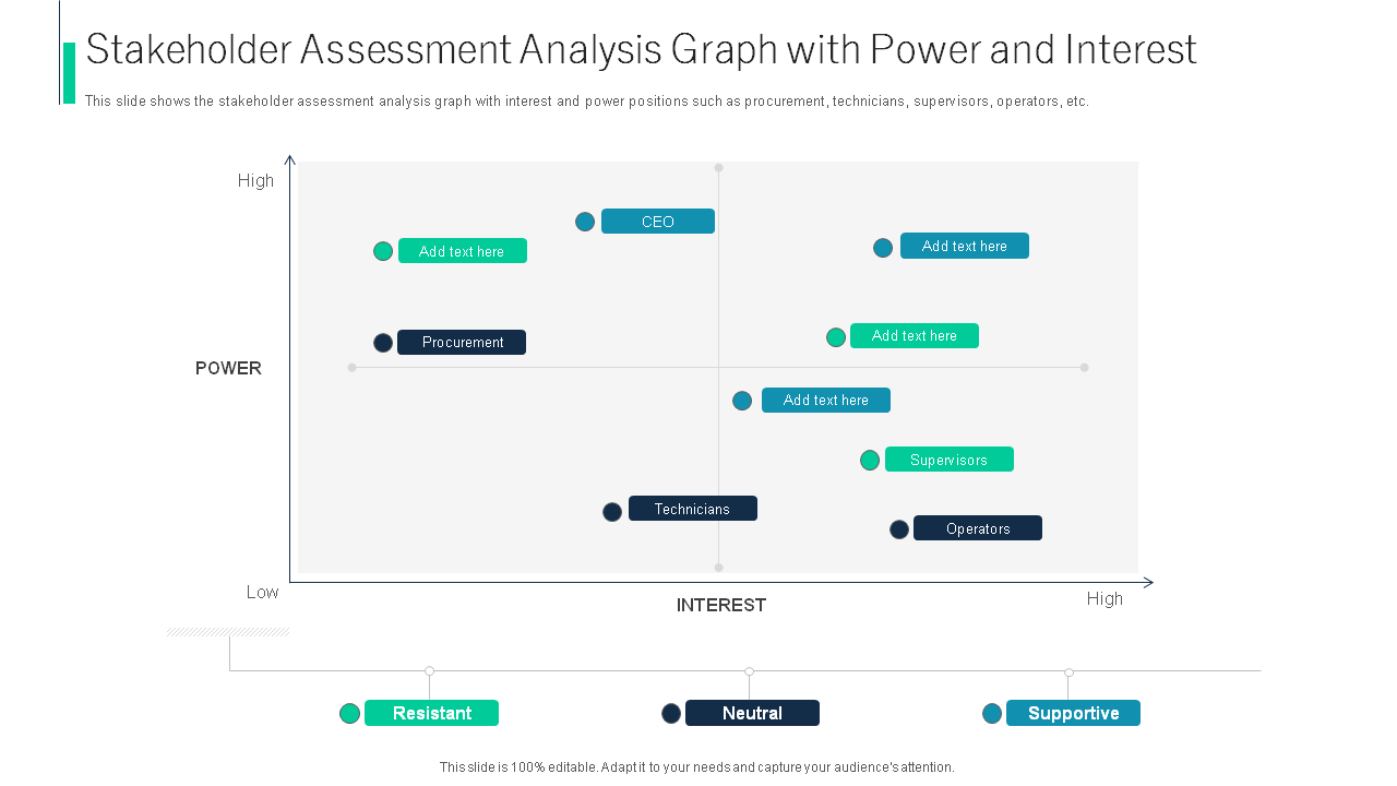 Stakeholder Assessment Analysis Graph with Power and Interest