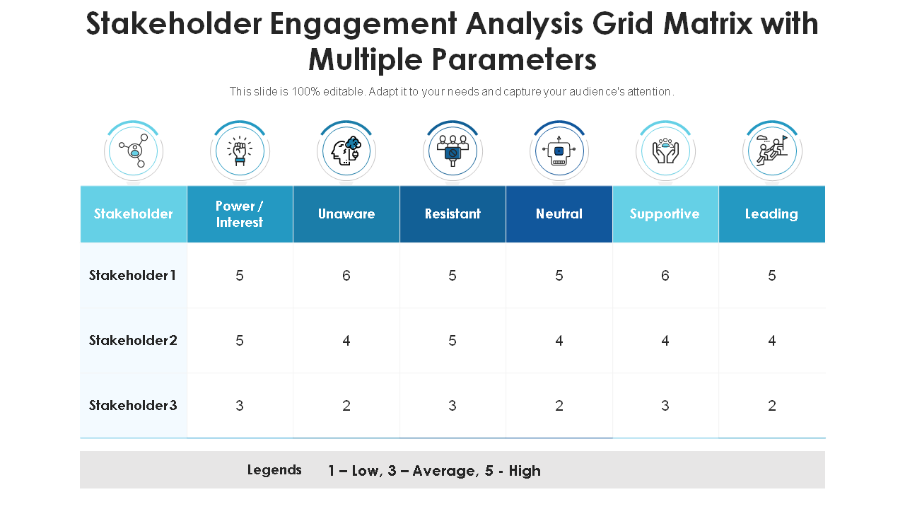 Stakeholder Engagement Analysis Grid Matrix with Multiple Parameters
