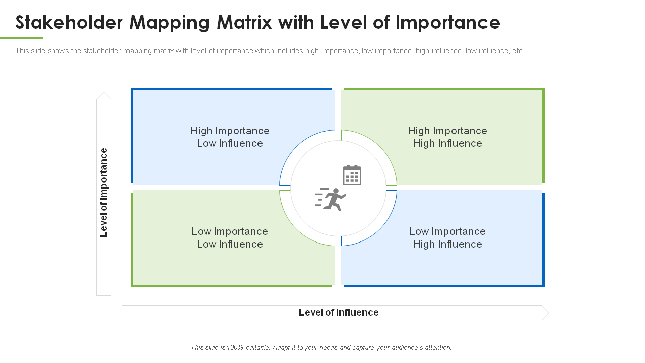 Stakeholder Mapping Matrix with Level of Importance