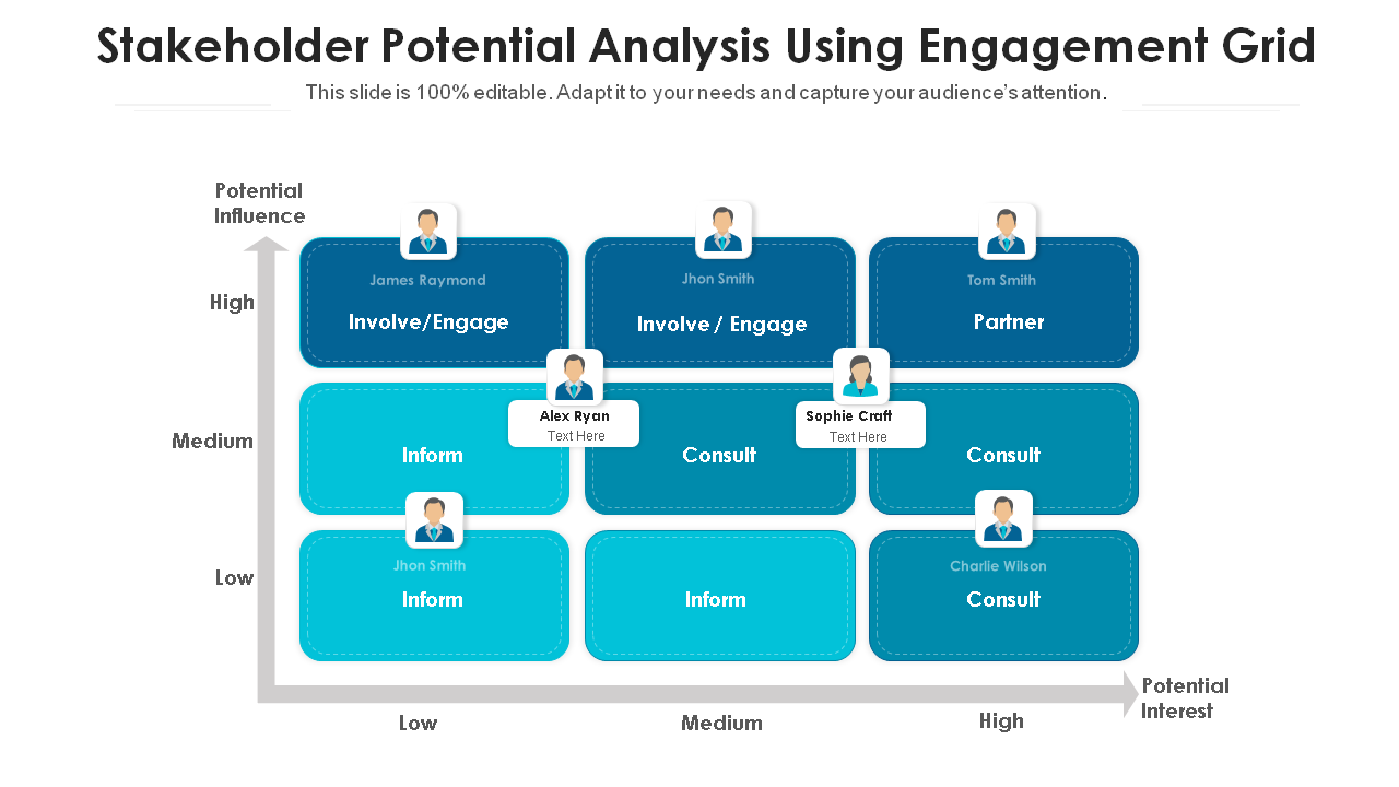 Stakeholder Potential Analysis Using Engagement Grid