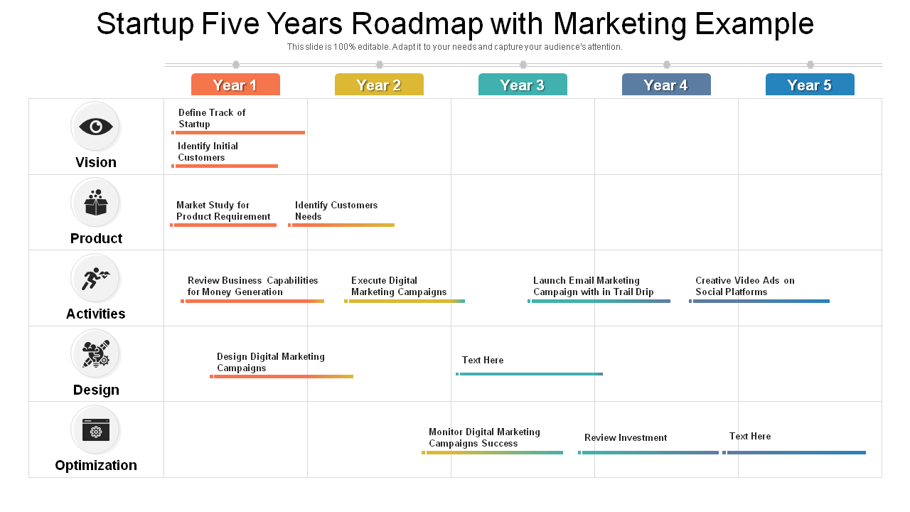 Startup Five Years Roadmap with Marketing Example