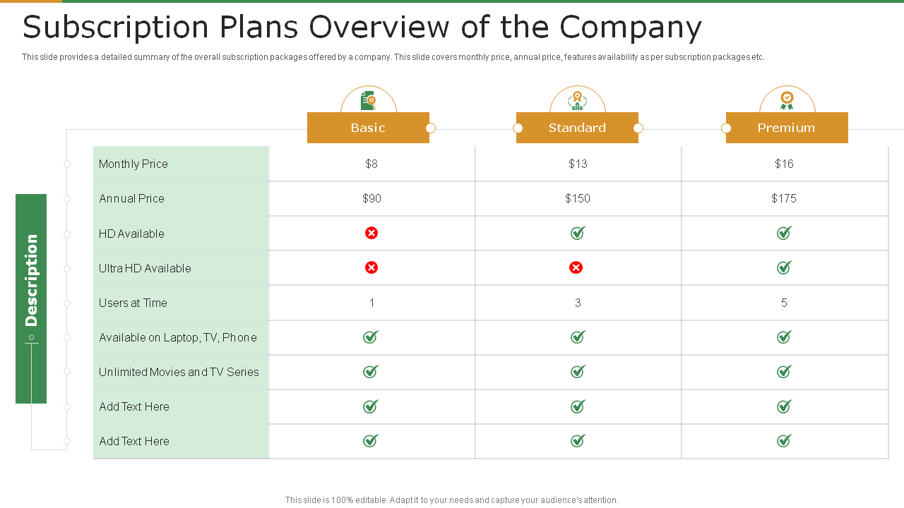Subscription Plans Overview of the Company
