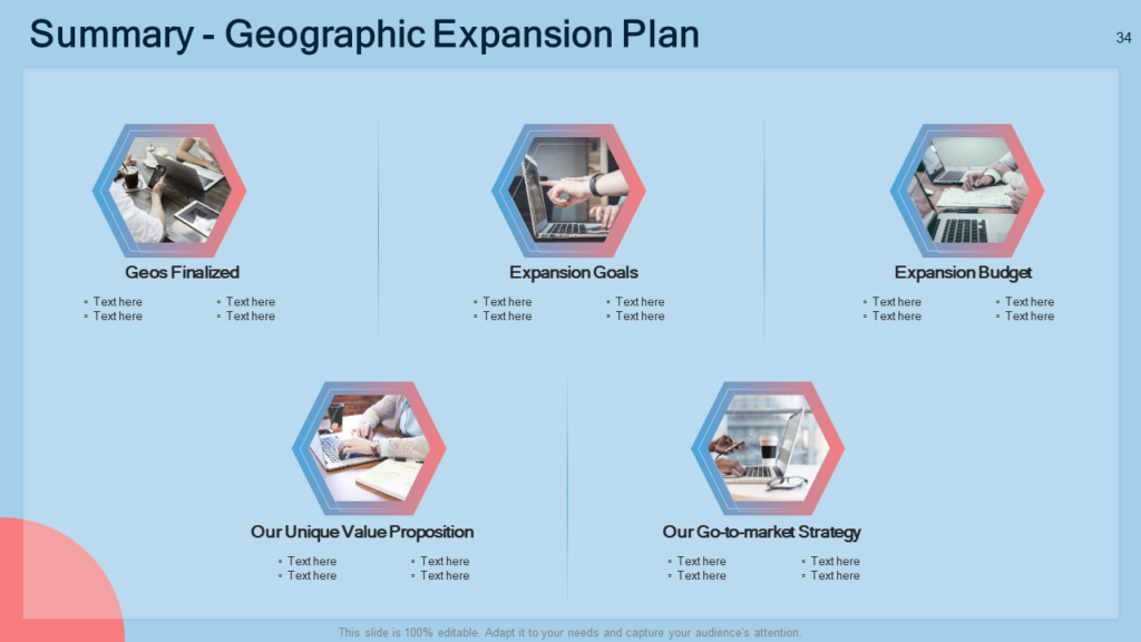 Summary of global expansion plan