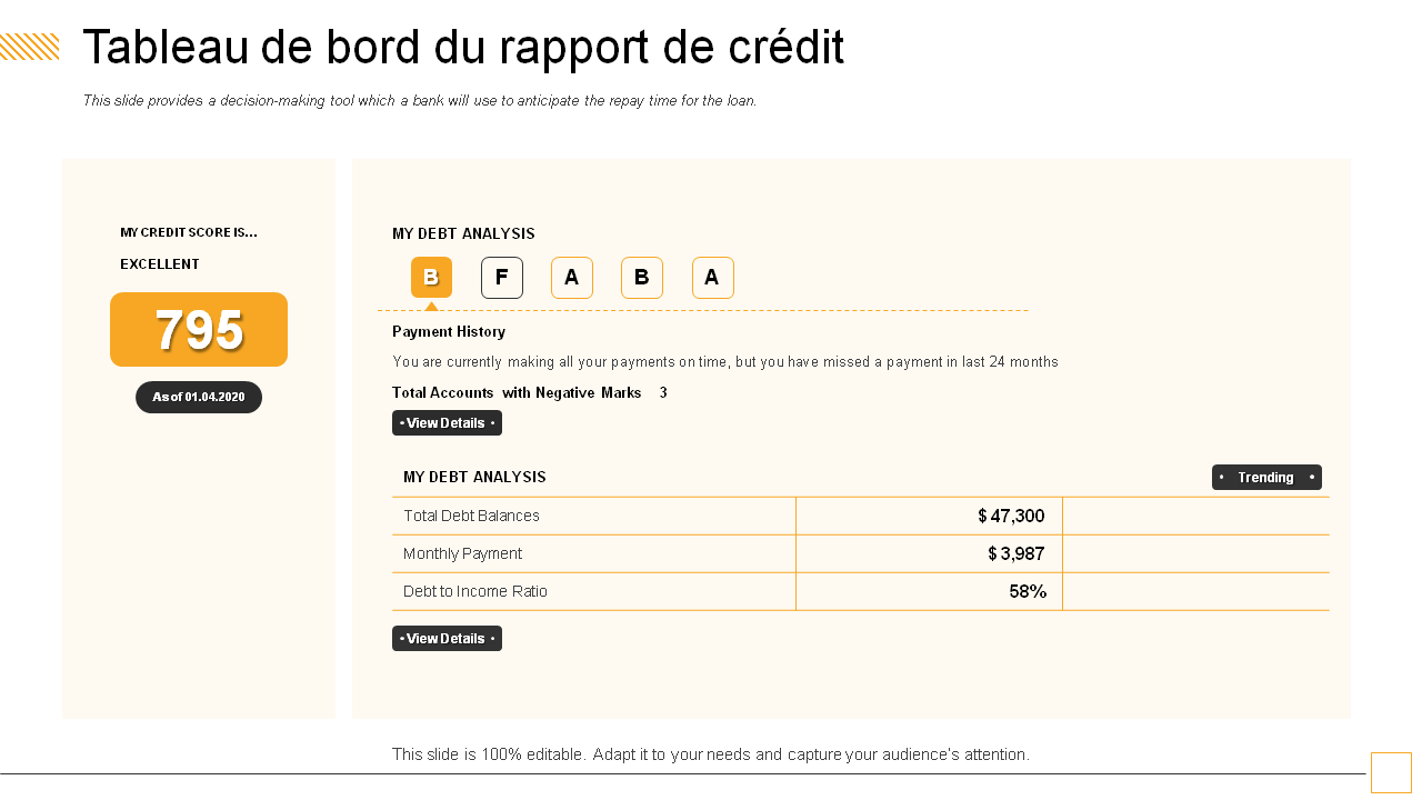 Tableau de bord du rapport de crédit