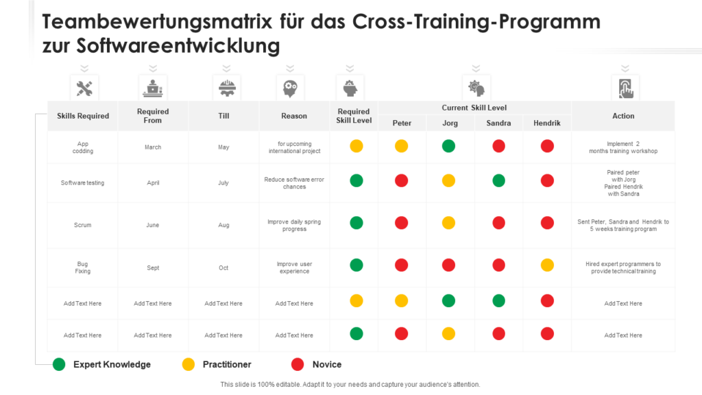 Teambewertungsmatrix für das Cross-Training-Programm zur Softwareentwicklung