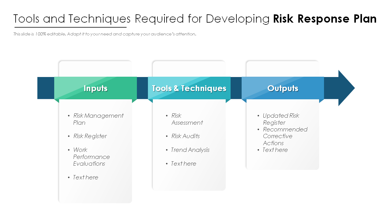 Tools and Techniques Required for Developing Risk Response Plan