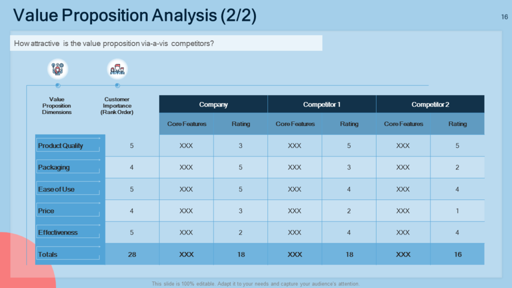 Value proposition analysis..