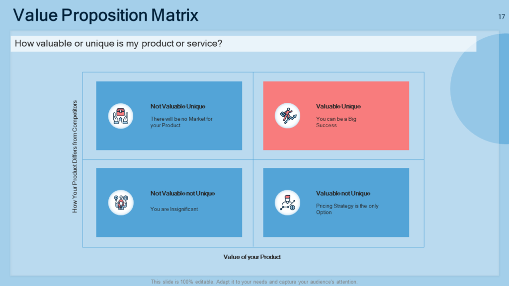 Value proposition matrix