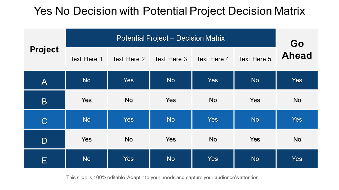 Yes no decision with potential project decision matrix