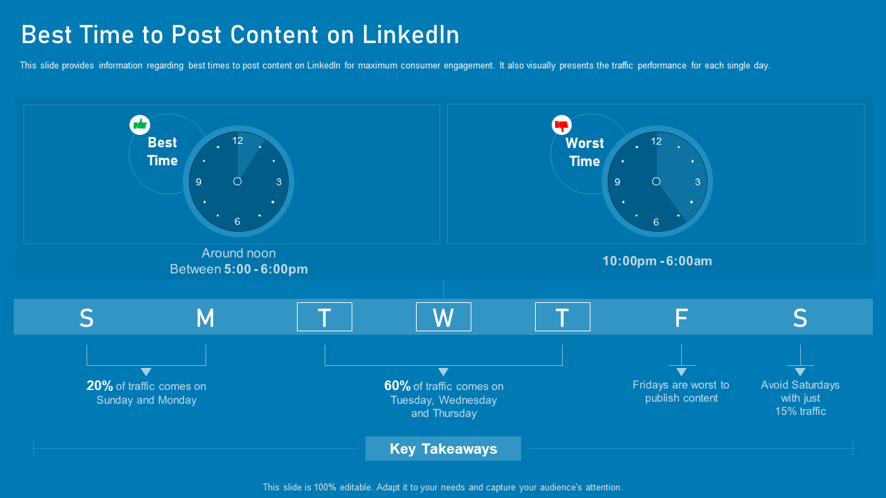 Best time to post content on linkedin business marketing using linkedin ppt portrait
