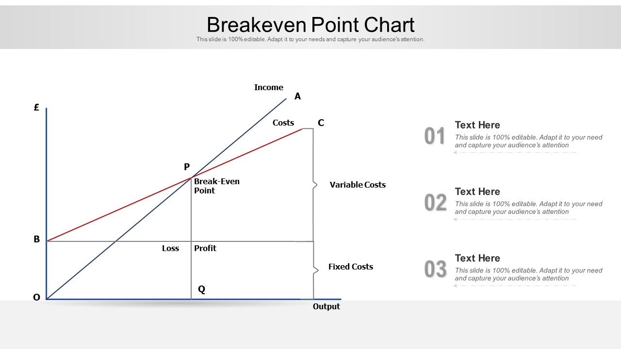 Breakeven point chart
