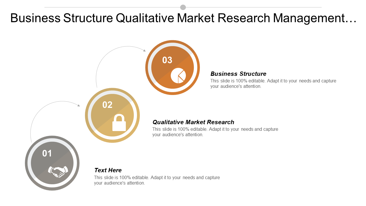 Business structure qualitative market research management information system