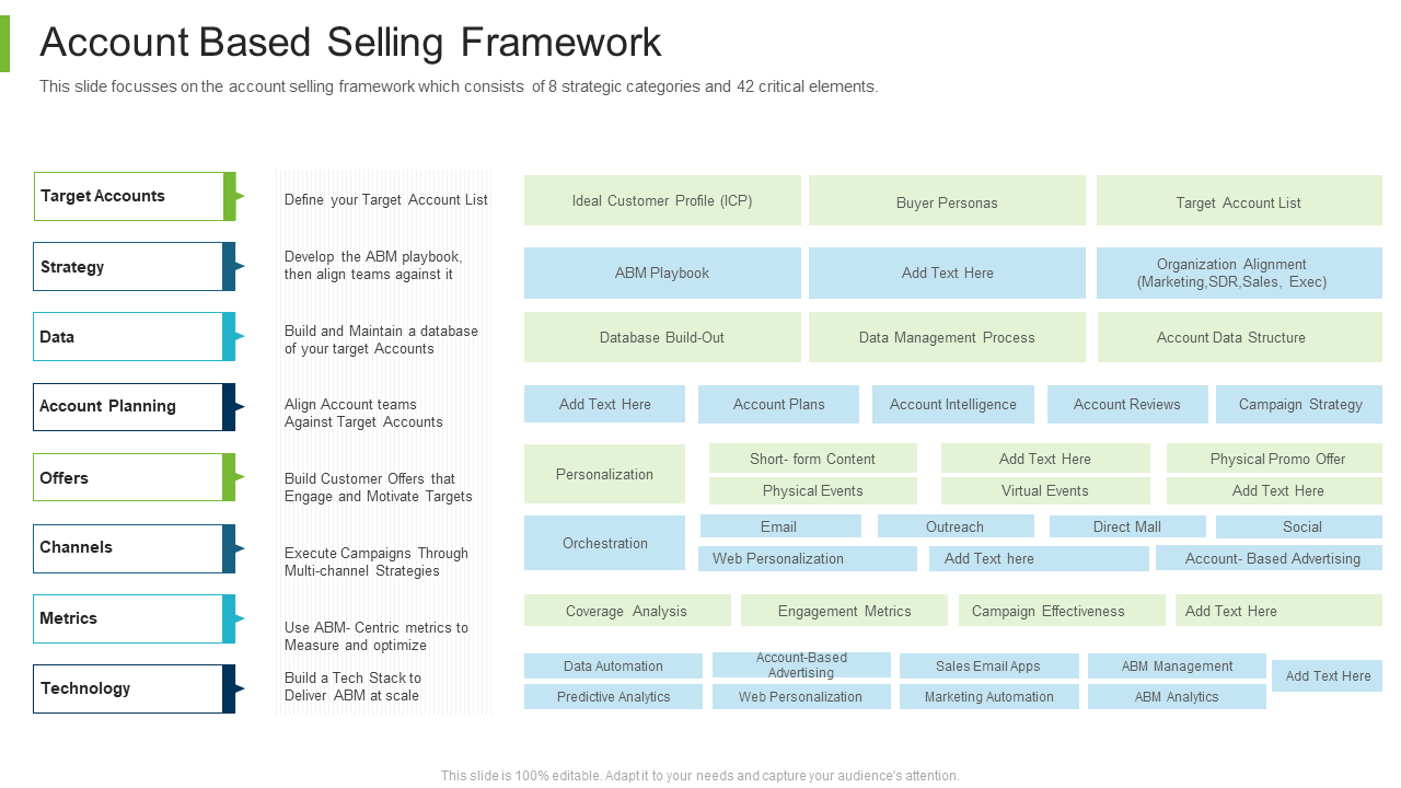Business to business marketing account based selling framework ppt powerpoint summary