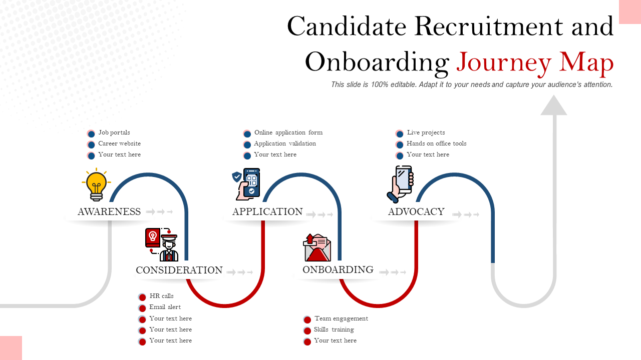 Candidate recruitment and onboarding journey map