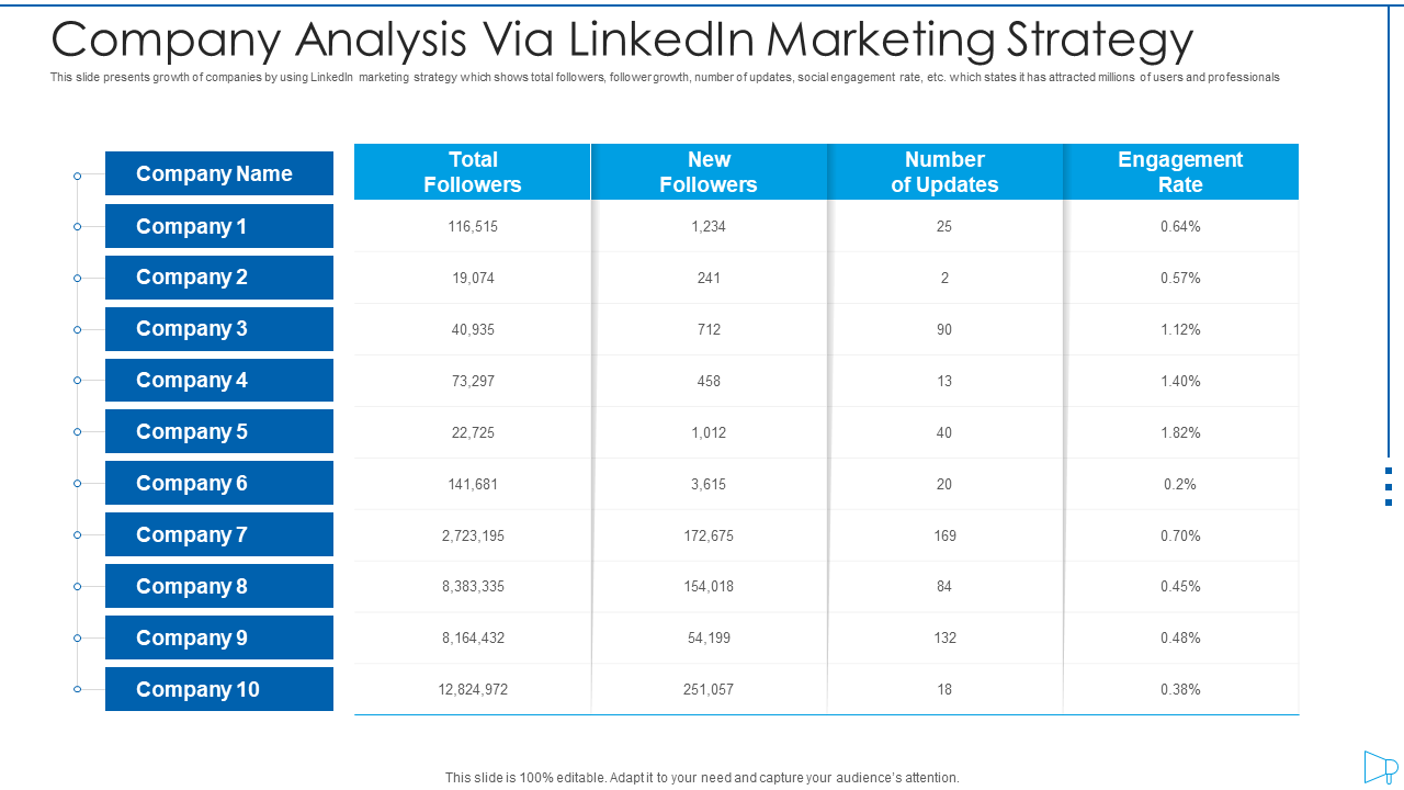Company analysis via linkedin marketing strategy