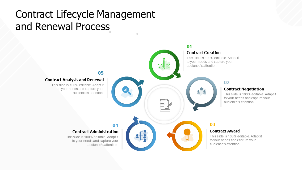 Contract lifecycle management and renewal process