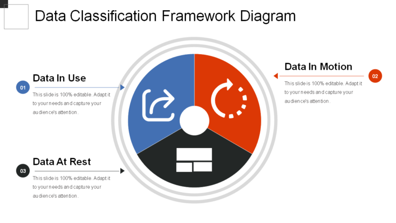 Data classification framework diagram powerpoint images