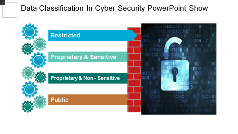 Data classification in cyber security powerpoint show