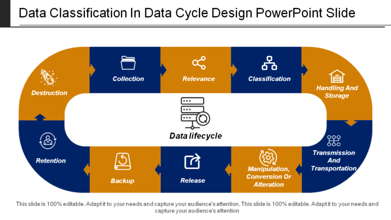 Data classification in data cycle design powerpoint slide