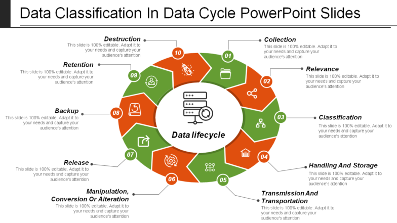 Data classification in data cycle powerpoint slides