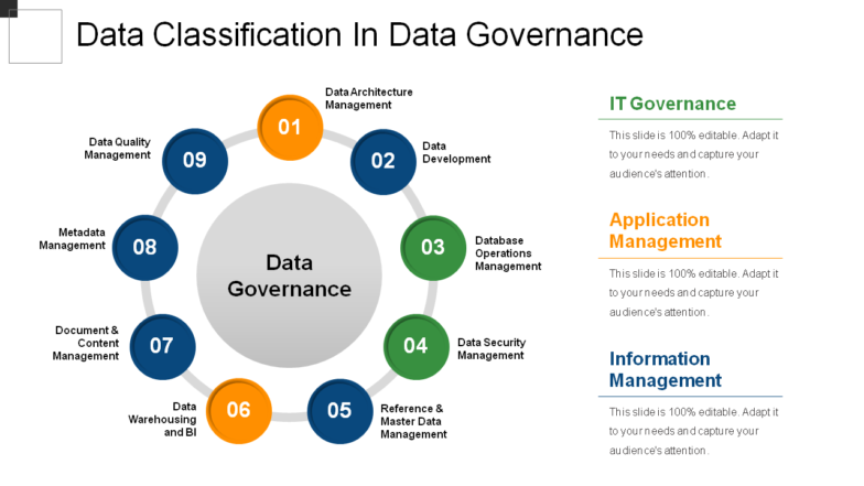 Data classification in data governance powerpoint themes