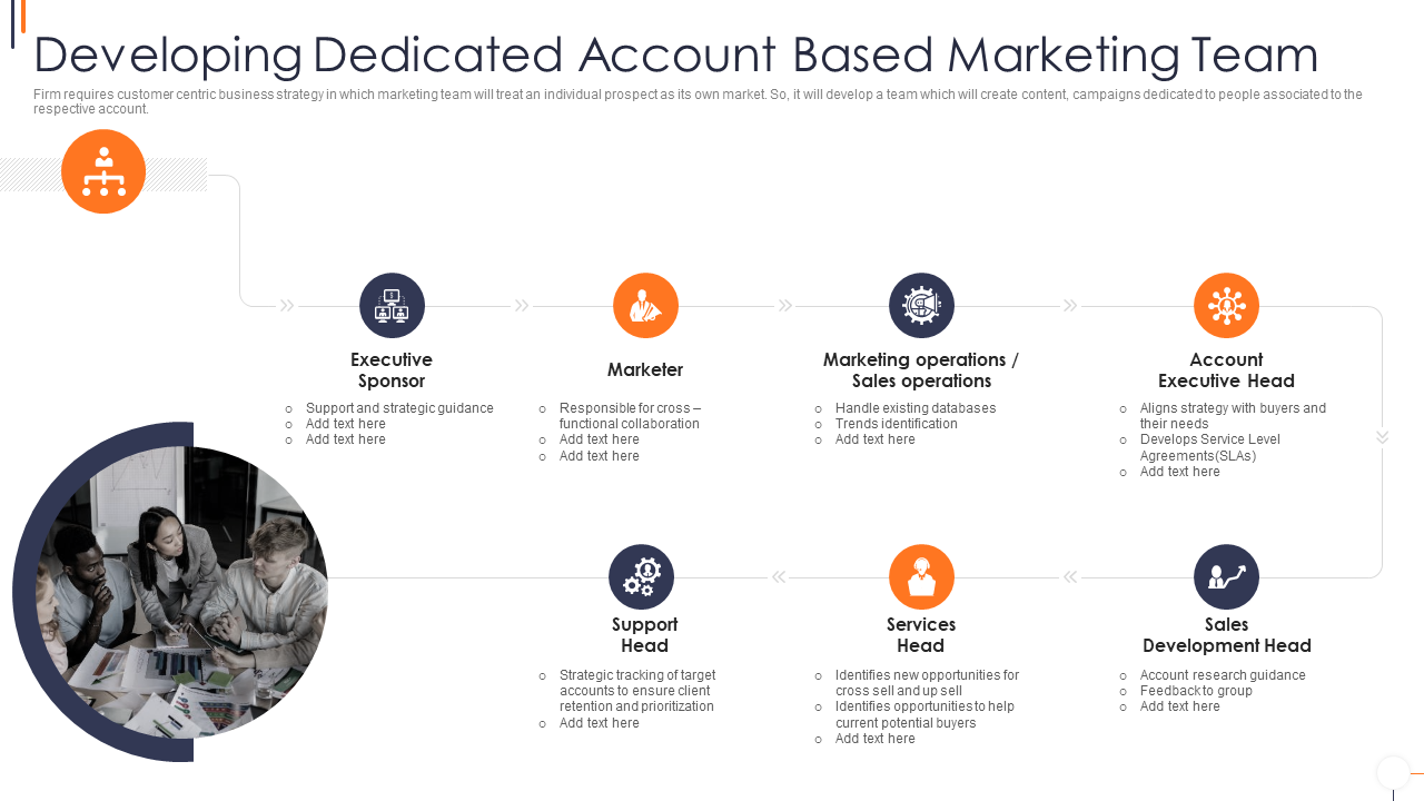 Developing dedicated account based marketing effective account based marketing strategies