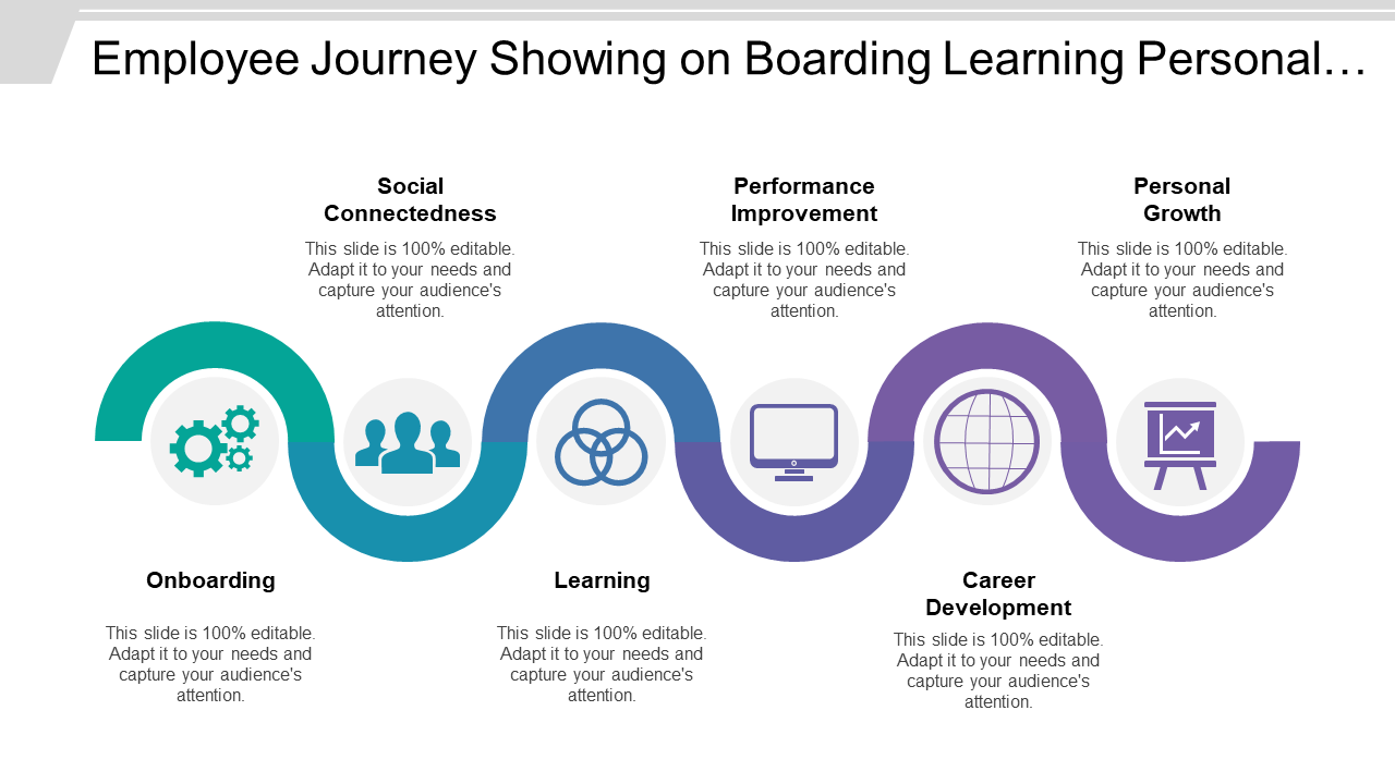 Employee journey showing on boarding learning personal growth