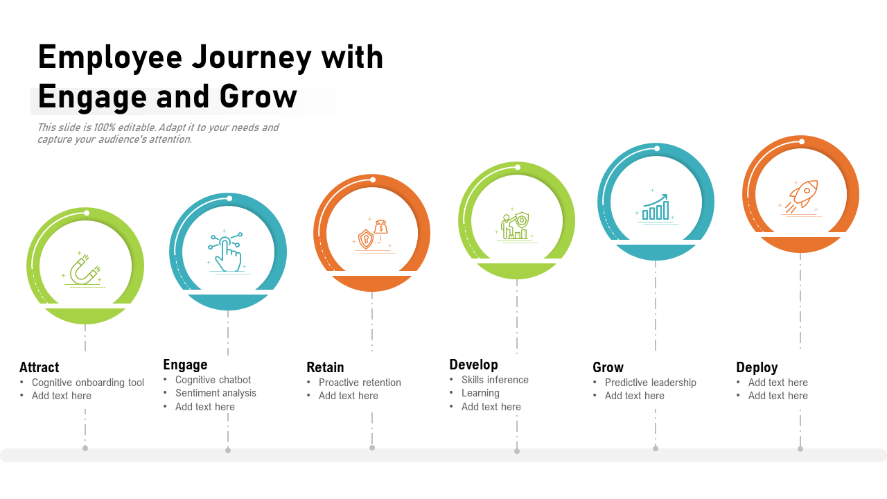 Employee journey with engage and grow