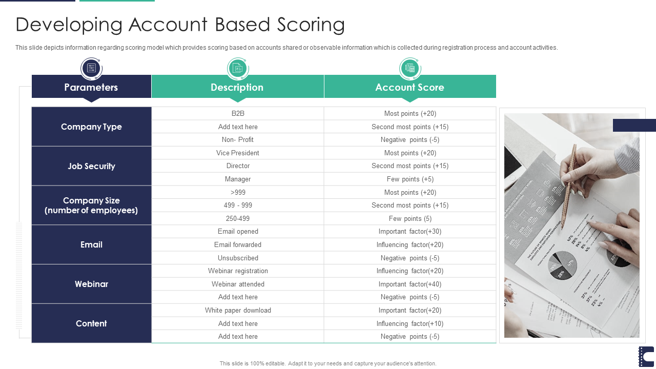 How to manage accounts to drive sales developing account based scoring