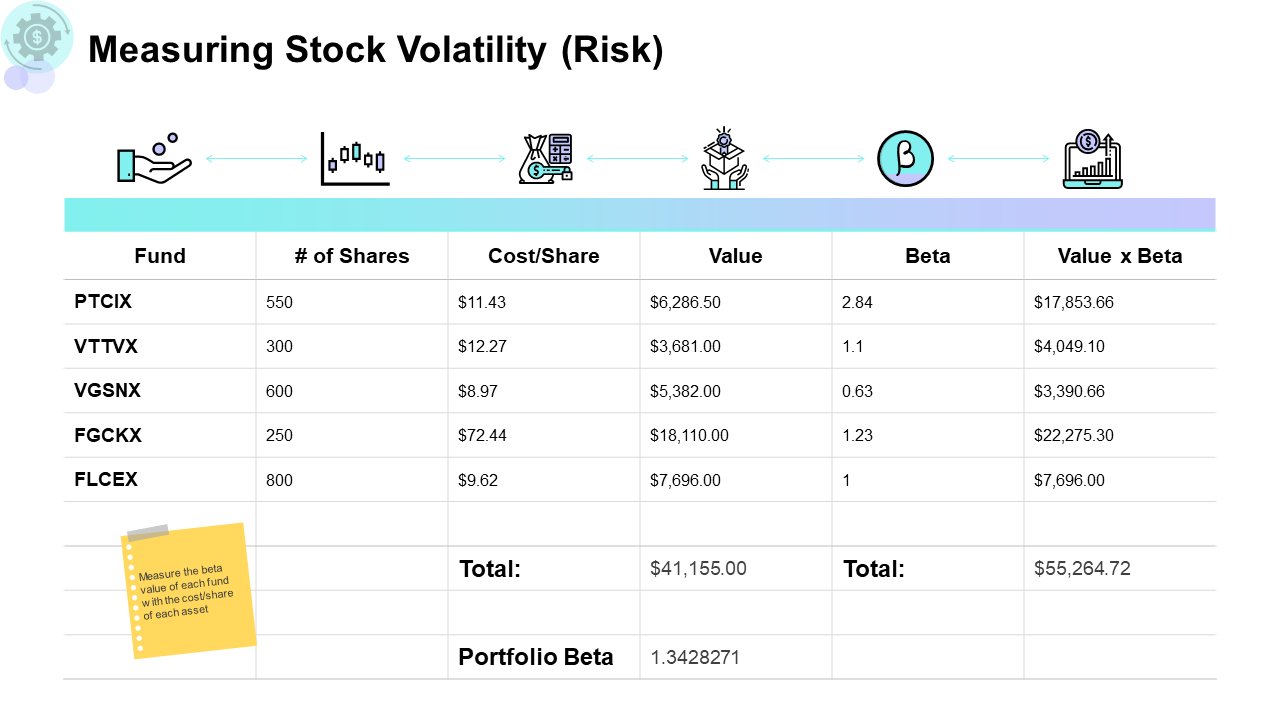 Measuring stock volatility portfolio powerpoint presentation summary inspiration
