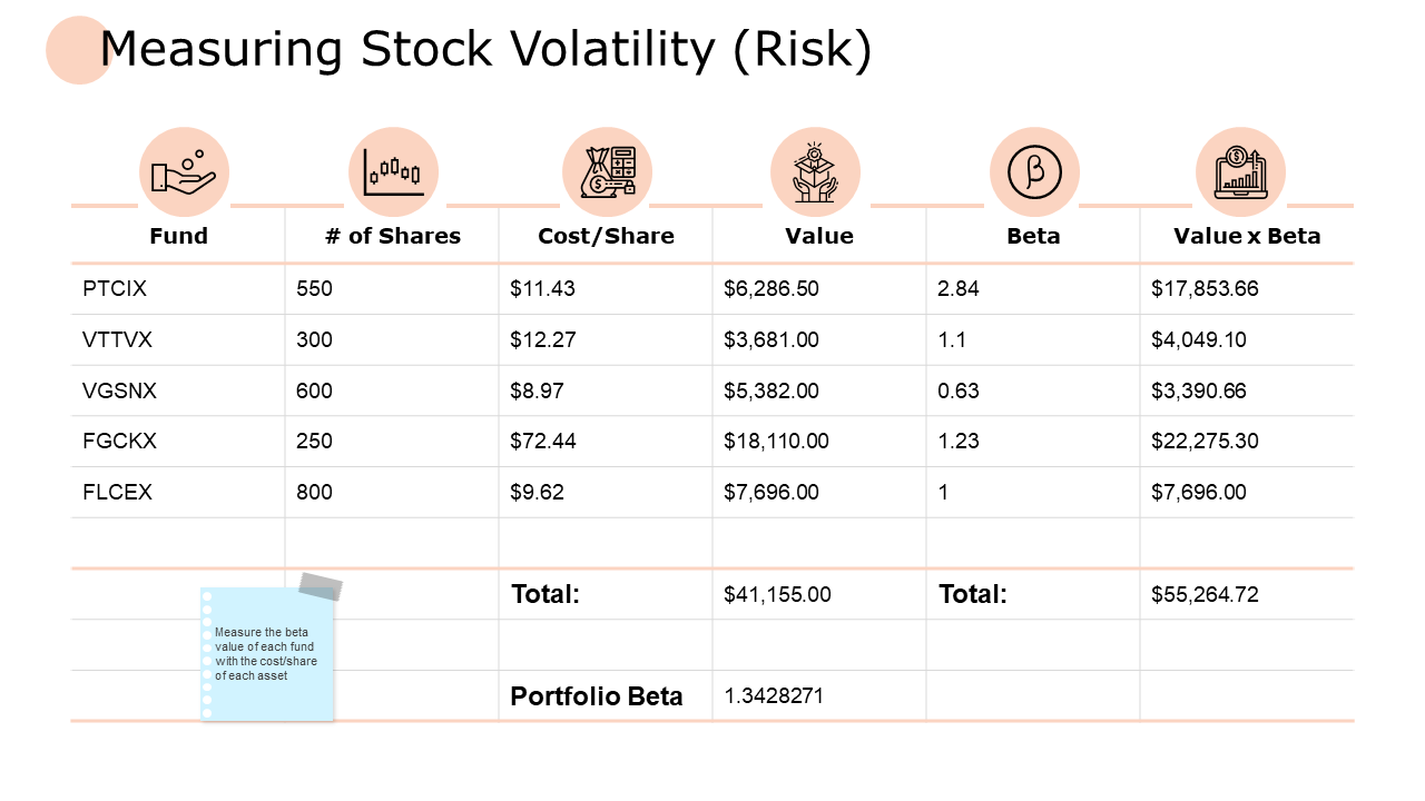 Measuring stock volatility risk ppt powerpoint presentation outline model