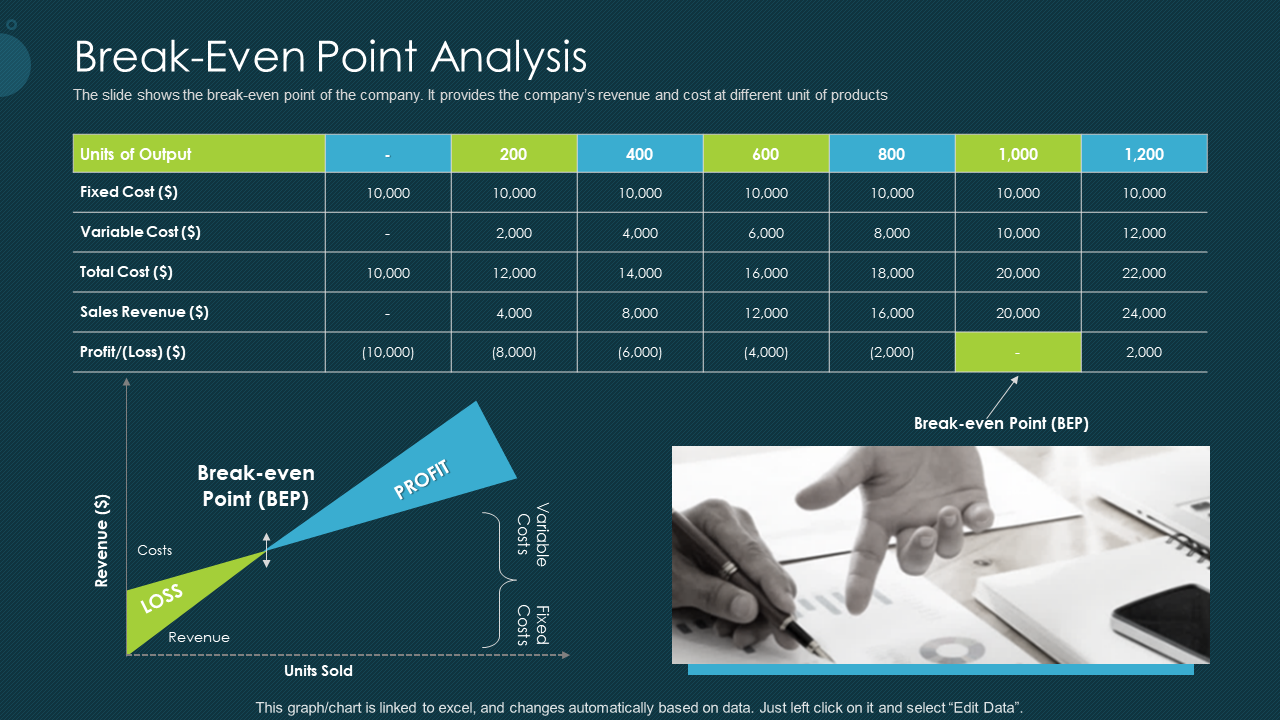 Pitch deck raise funding pre seed capital break even point analysis ppt example