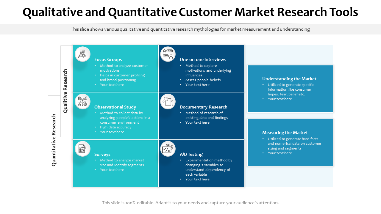 Qualitative and quantitative customer market research tools