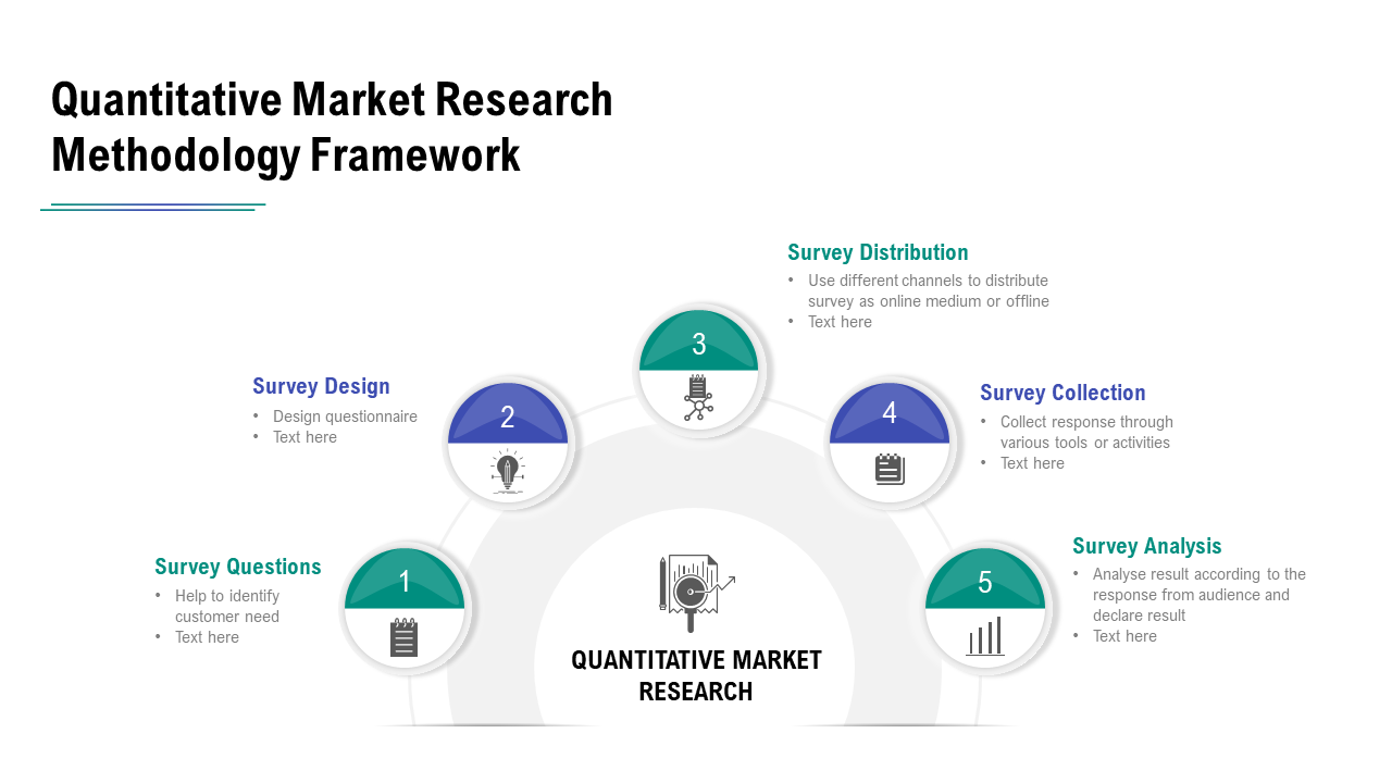 Quantitative market research methodology framework