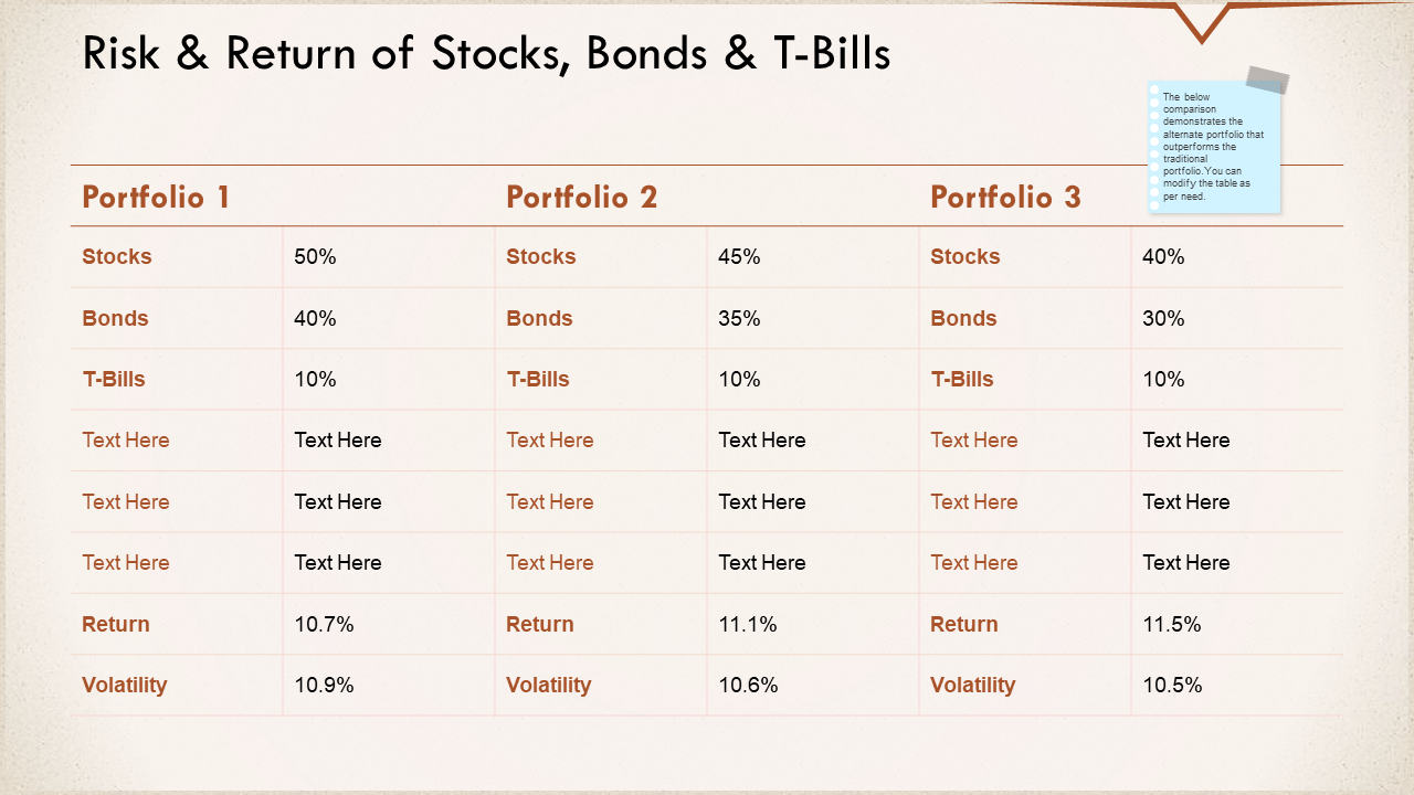 Risk and return of stocks bonds and t bills volatility ppt powerpoint presentation styles layouts