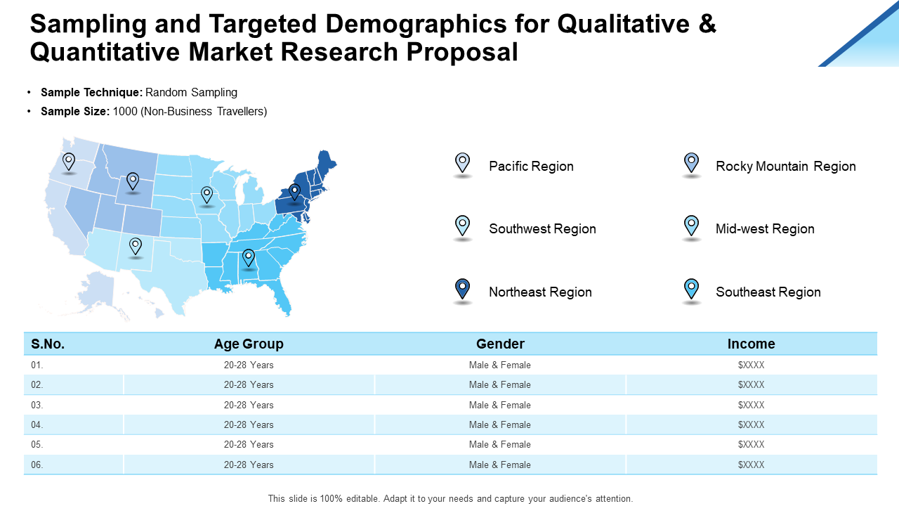 Sampling and targeted demographics for qualitative and quantitative market research proposal ppt slides